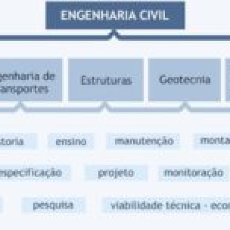 areas-de-atuacao-na-engenharia-civil-300x152